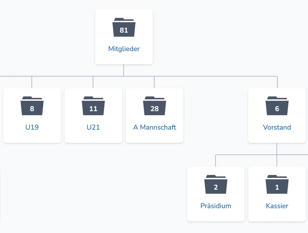 Organigramm